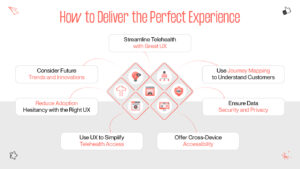 a diagram of a user experience